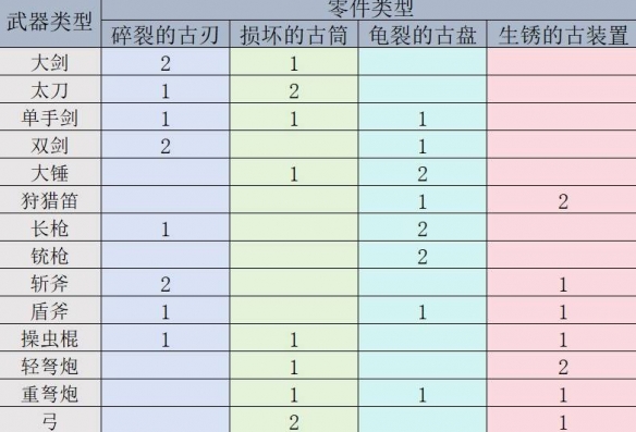 如何快速提升奧格瑞瑪聲望：簡單有效的方法