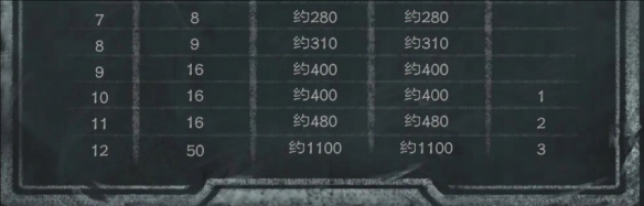 DNF西嵐位置介紹，dnf的西嵐