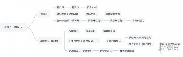 鬼谷八荒劍修進(jìn)哪個宗門？最強(qiáng)選擇指南_鬼谷八荒劍修哪個門派最強(qiáng)