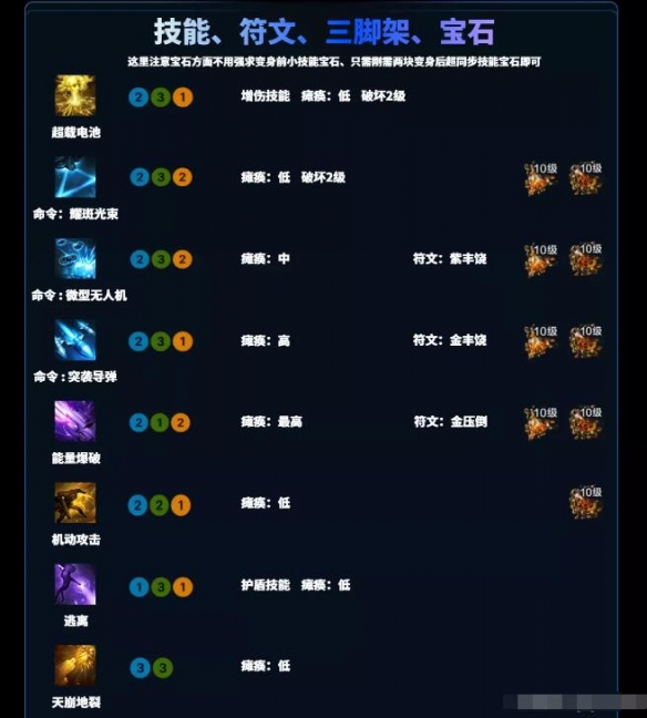 無盡之劍2內(nèi)購攻略：詳細(xì)解析與實(shí)用技巧