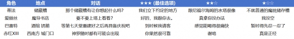 穿越火線解封十年經(jīng)驗(yàn)分享：實(shí)用技巧助你輕松解封